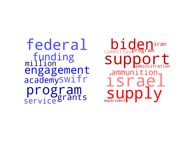 Wordcloud from Friday April 19, 2024.